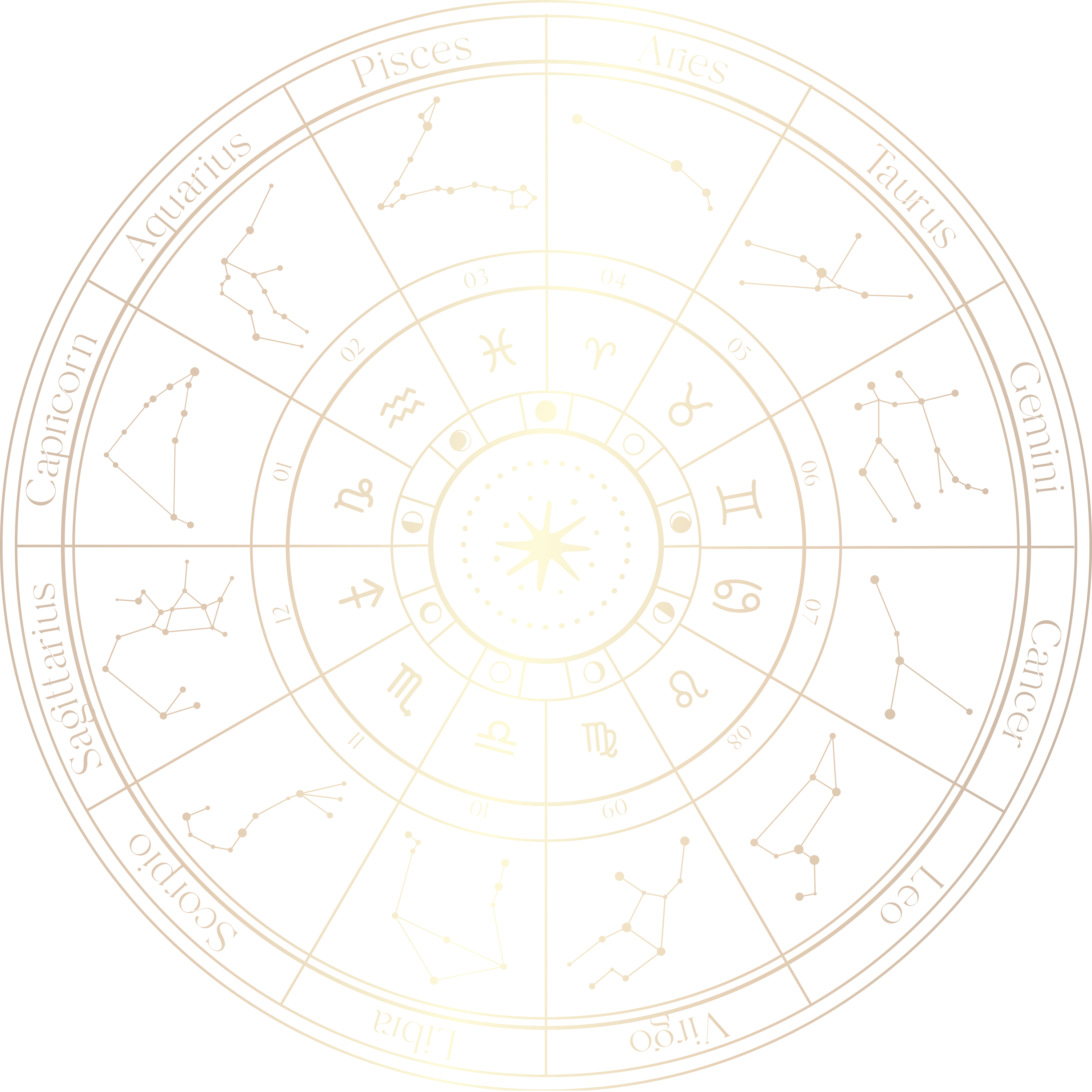 Zodiac Wheel